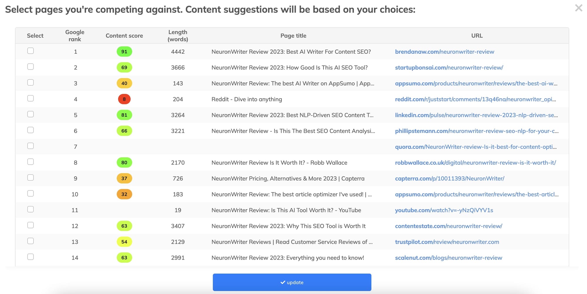 NeuronWriter Review: Best AI Writer for SEO Content in 2024?